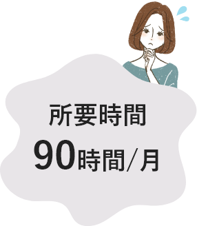 所要時間90時間/月
