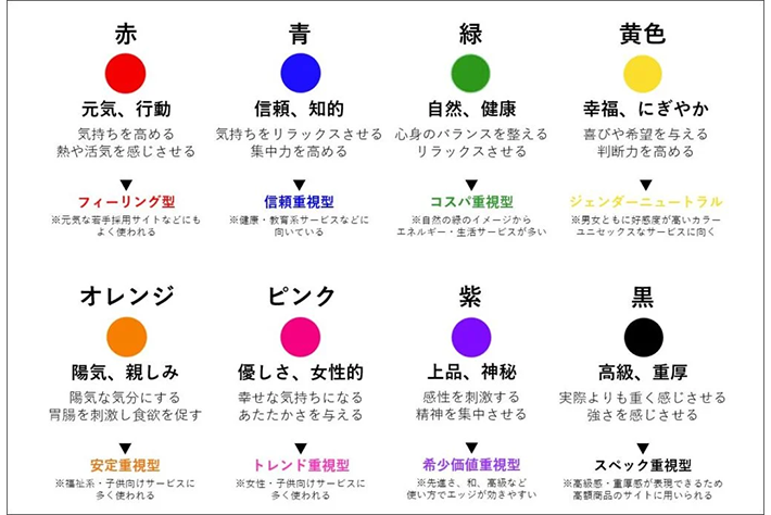 カラー戦略をターゲット別に考える