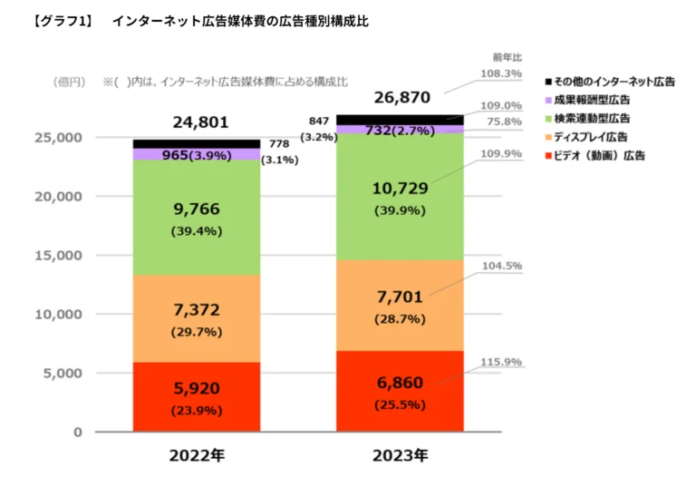 SNS・動画広告の新ルール