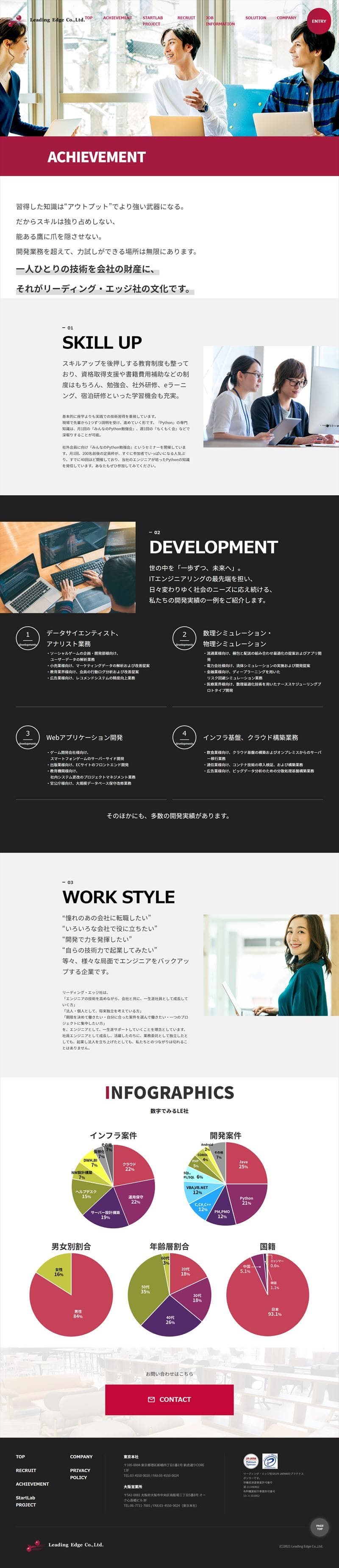 Leading Edge Co.,Ltd.様