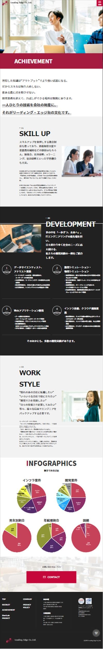 Leading Edge Co.,Ltd.様