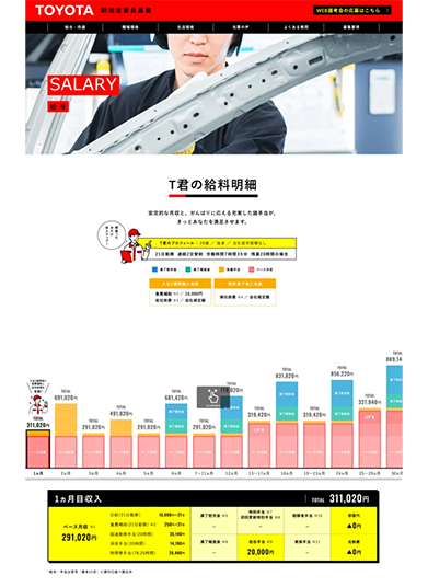 トヨタ自動車株式会社