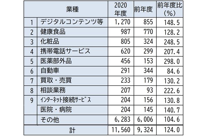 コンプレックス訴求の副作用「ファン離れ」